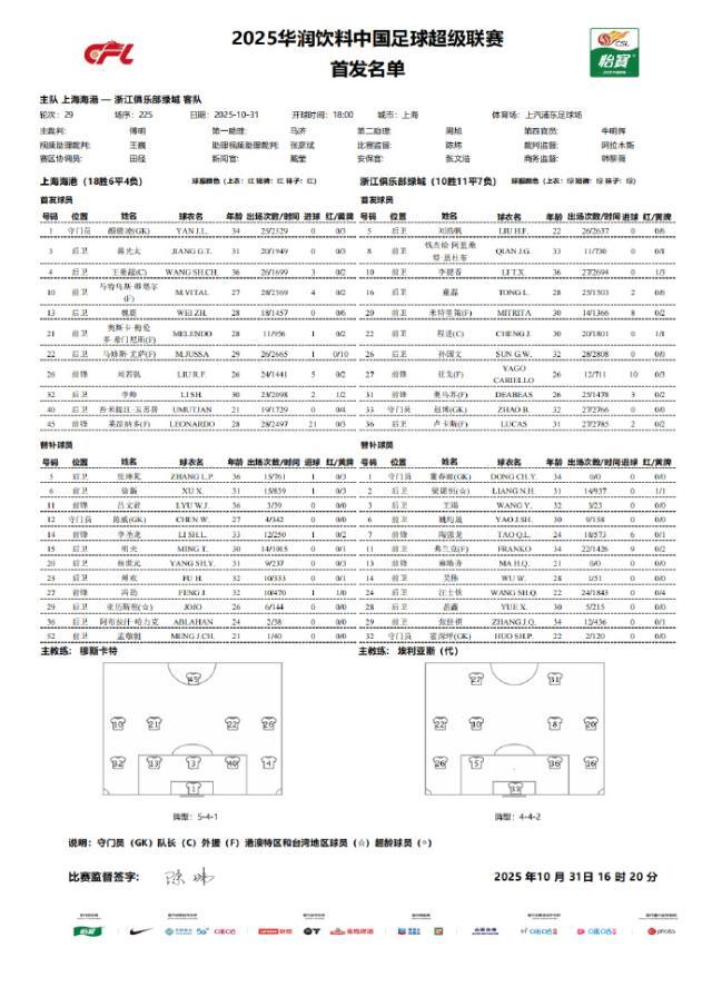 开云登录入口-海港vs浙江：莱昂纳多米特里策先发 王钰栋缺席
