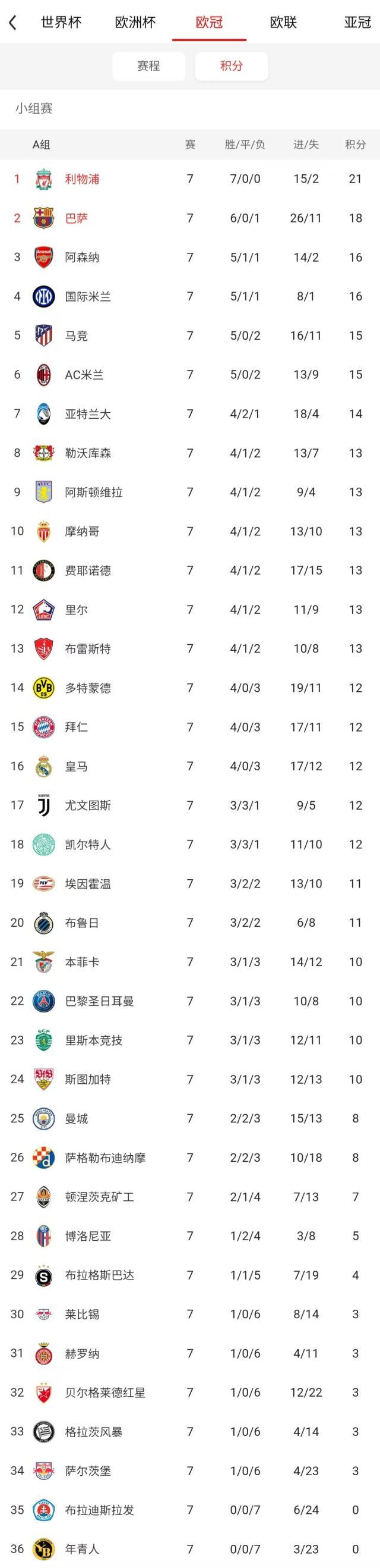 开云登录入口-【前瞻】欧冠收官18场大战看花眼？重点只在这3场半