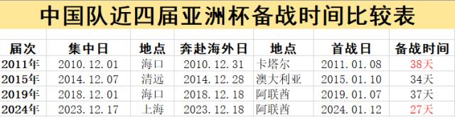 Kaiyun Sports-开云体育-国足长期集训？这是4届以来最短 不改一点继续吃亏