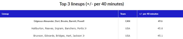 开云体育平台-寻找男篮世界杯最强五人组：加拿大锋线群力压美国