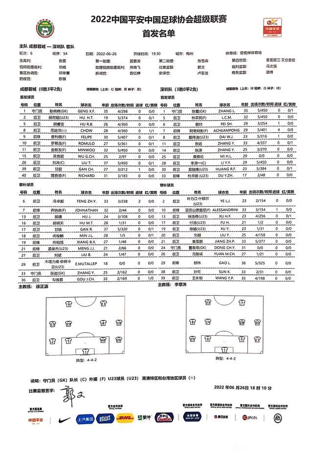 Kaiyun Sports-开云体育-蓉城vs深足：成都4外援齐出战 戴伟浚阿奇姆彭先发