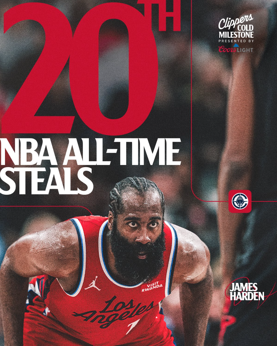 快船近17战14胜！21中6+7失误在场却净胜13分 哈登：我们还能进步