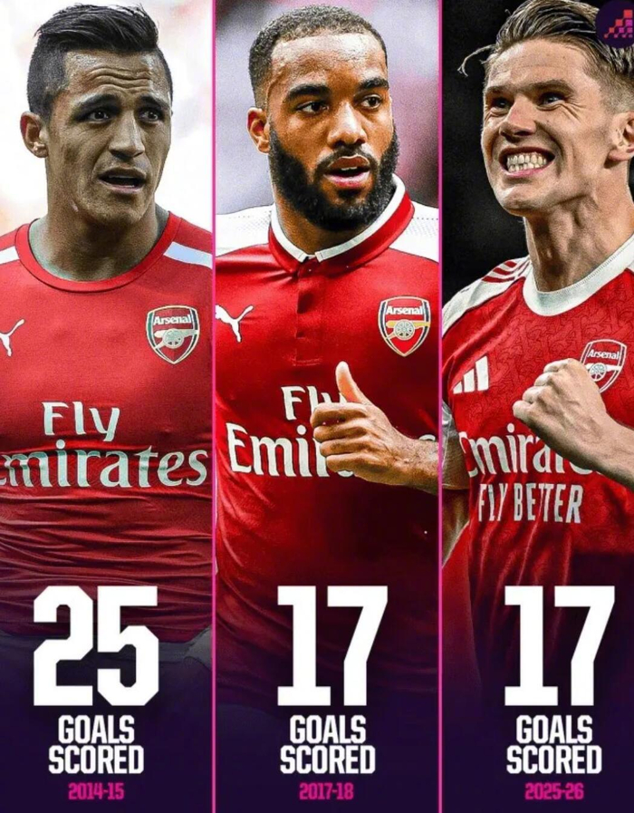 哲凯赖什为阿森纳打进17球，首秀赛季数据追平拉卡泽特|桑切斯|豪尔赫·桑切斯|赛事_新浪体育_新浪新闻